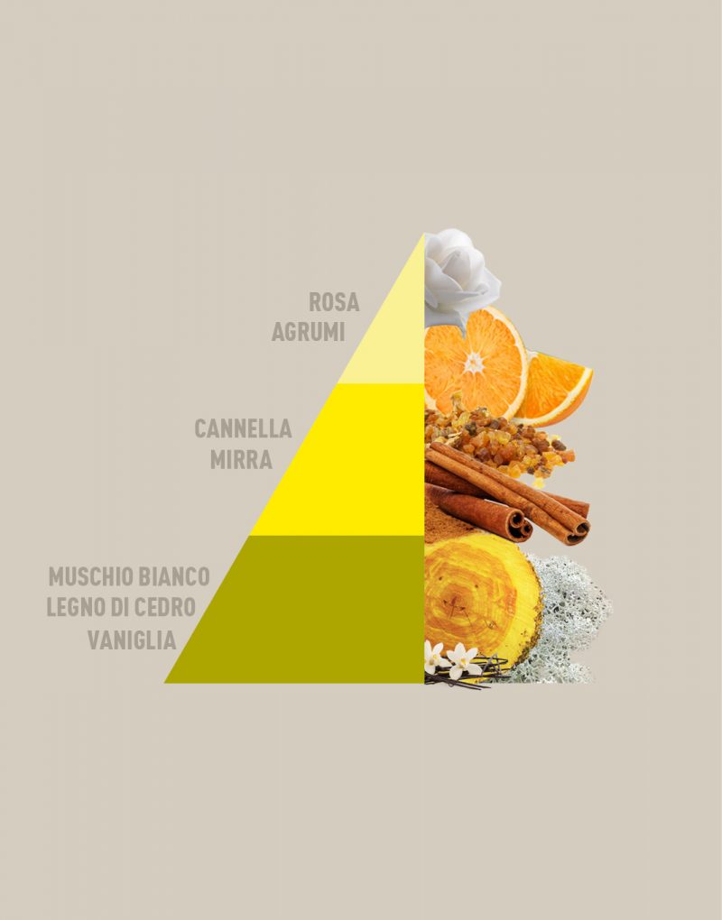 Horomia Wasparfum Vaniglia-e-Mirra